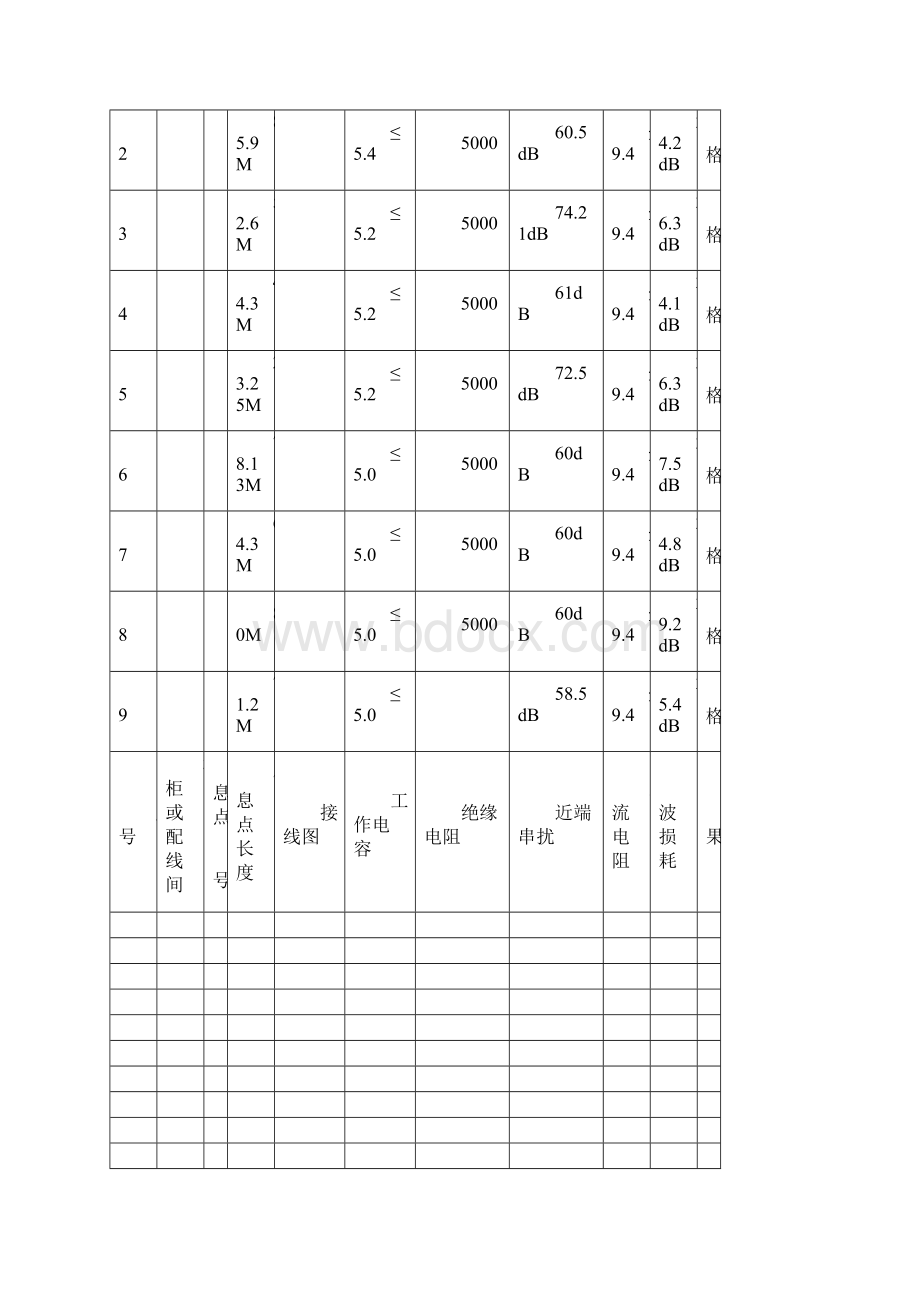 综合布线信息点电气测试记录簿表.docx_第3页