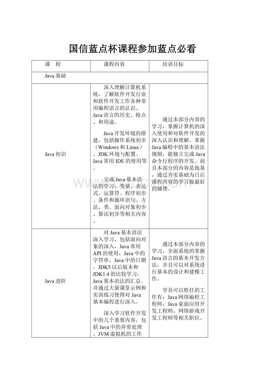 国信蓝点杯课程参加蓝点必看.docx_第1页