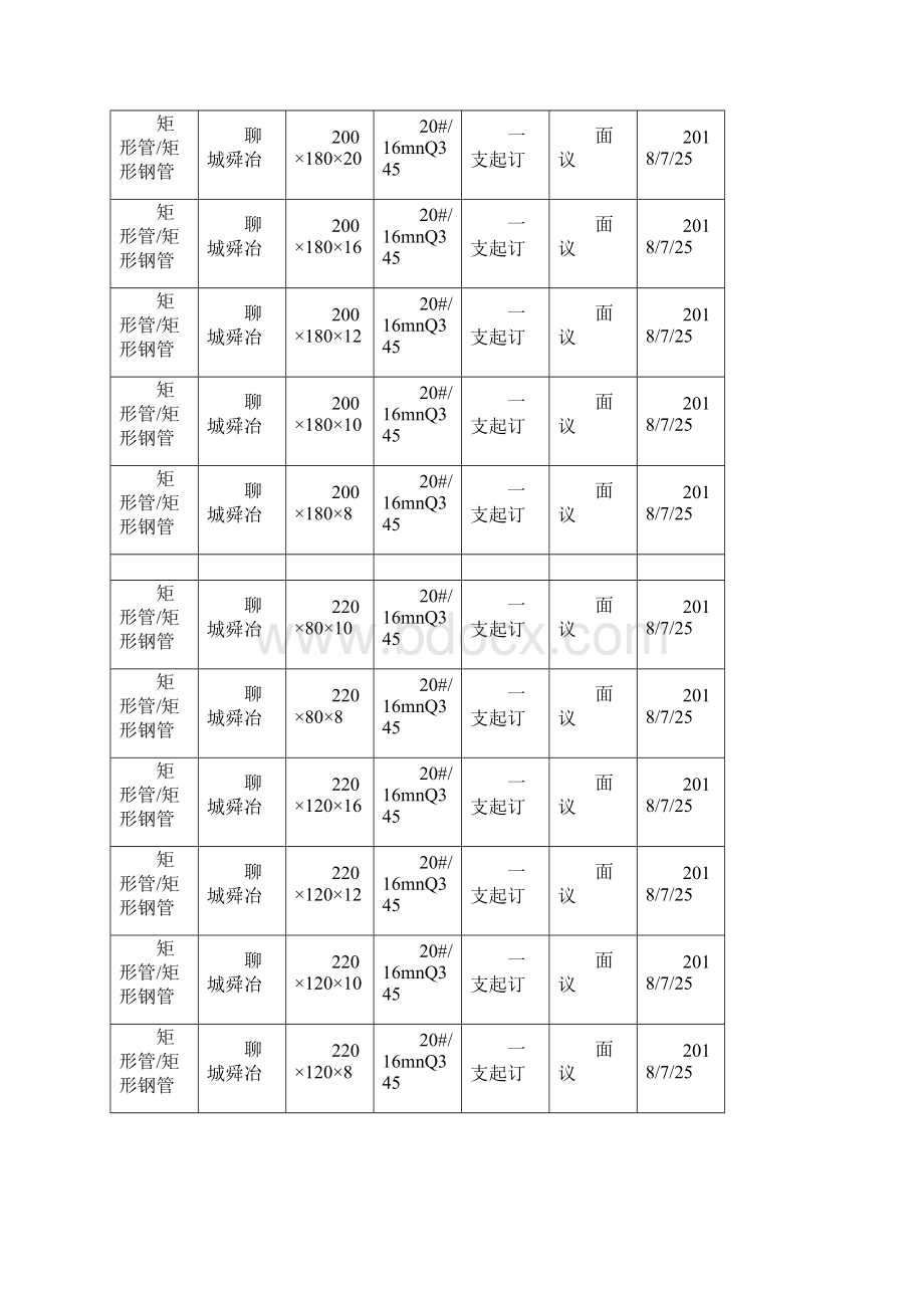 矩形钢管》矩形钢管规格表.docx_第3页