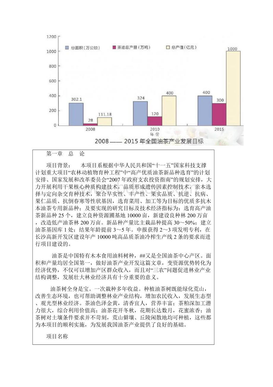 良种油茶产业化示范工程项目可行性研究报告.docx_第2页