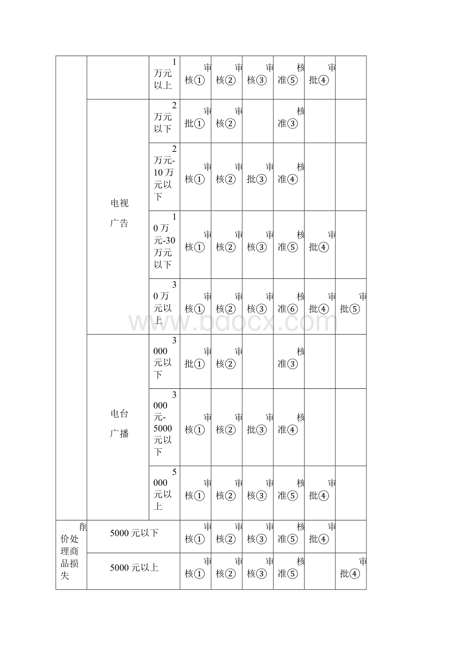 某酒店财务最新表格DOC 32页.docx_第3页