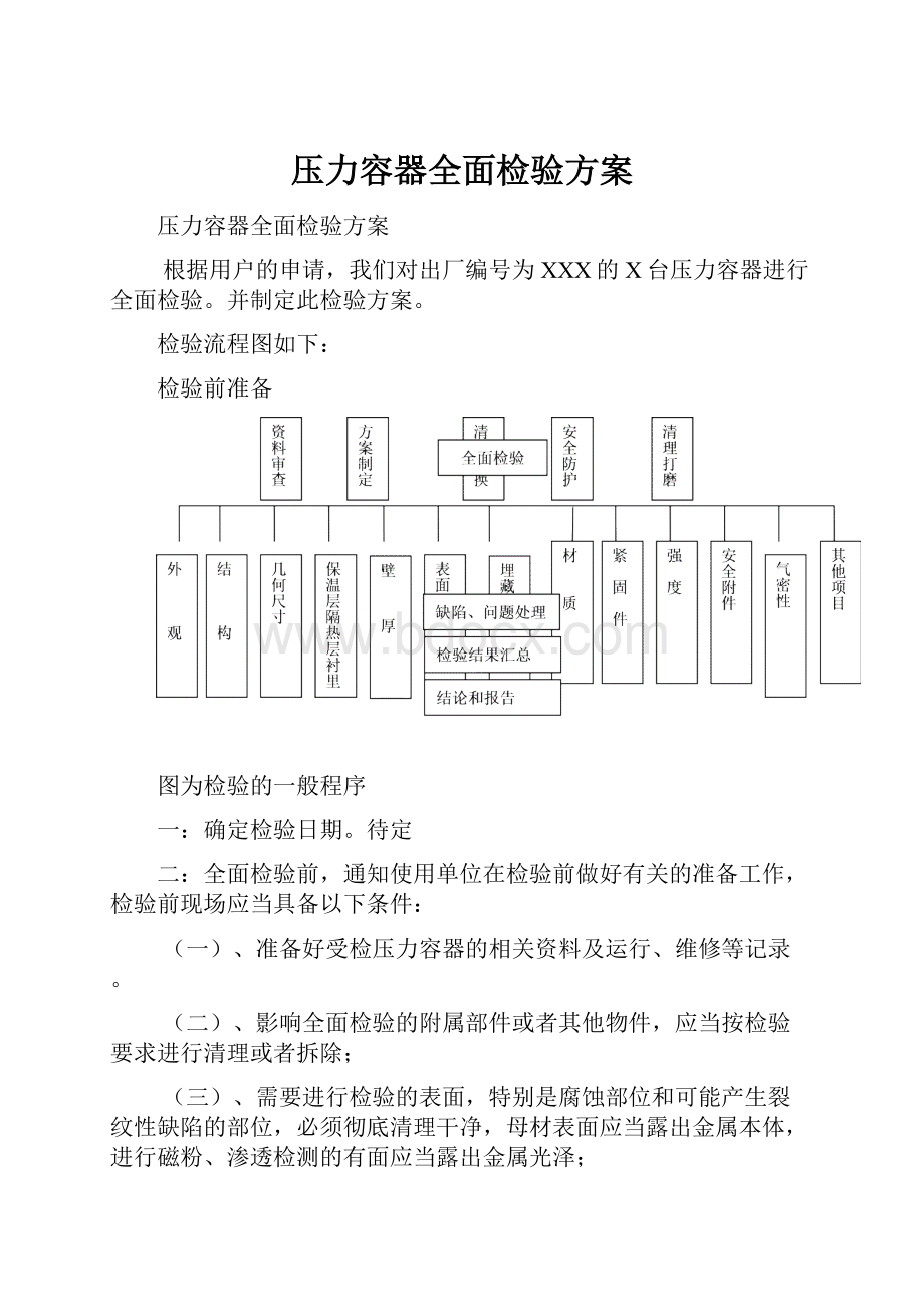 压力容器全面检验方案.docx_第1页