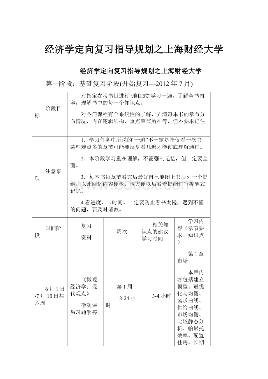 经济学定向复习指导规划之上海财经大学.docx_第1页