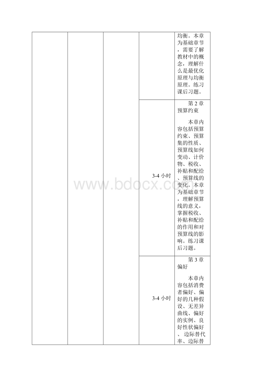 经济学定向复习指导规划之上海财经大学.docx_第2页