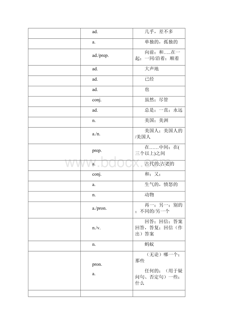 中考1600词汇单词默写版.docx_第3页