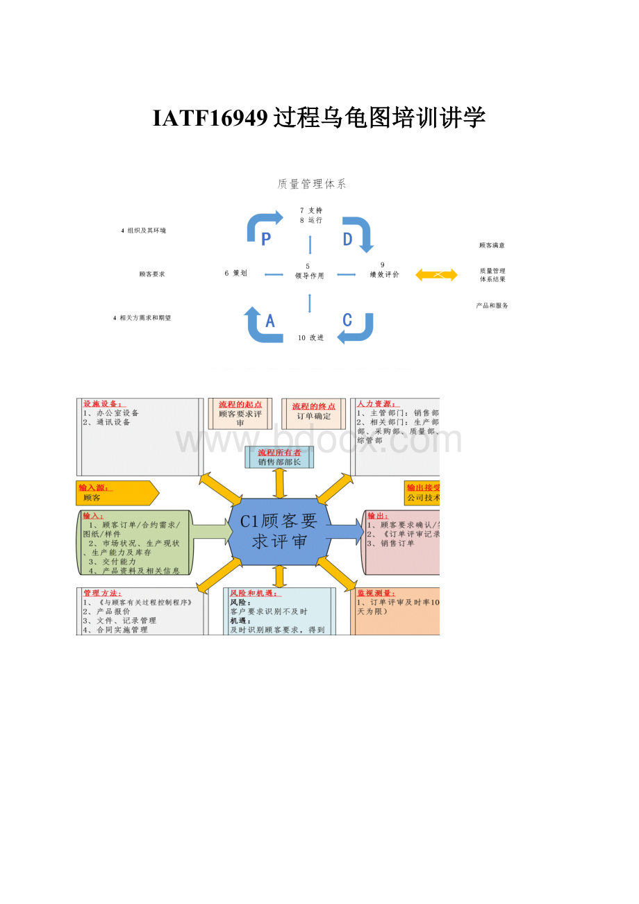 IATF16949过程乌龟图培训讲学.docx