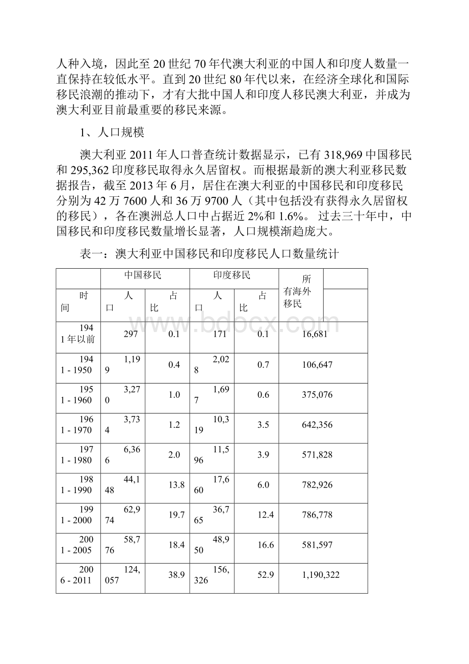 澳大利亚的中国与印度新移民基本社会特征比较分析.docx_第2页