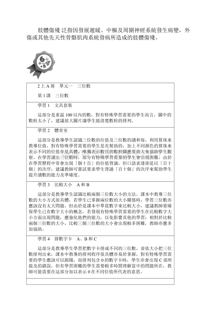 自闭症包括亚氏保加症是一种因脑部功能异常而引致的先天性发展.docx_第3页