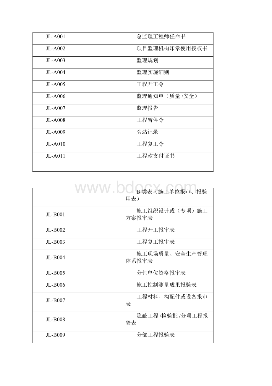 监理规范新表最新版本.docx_第3页