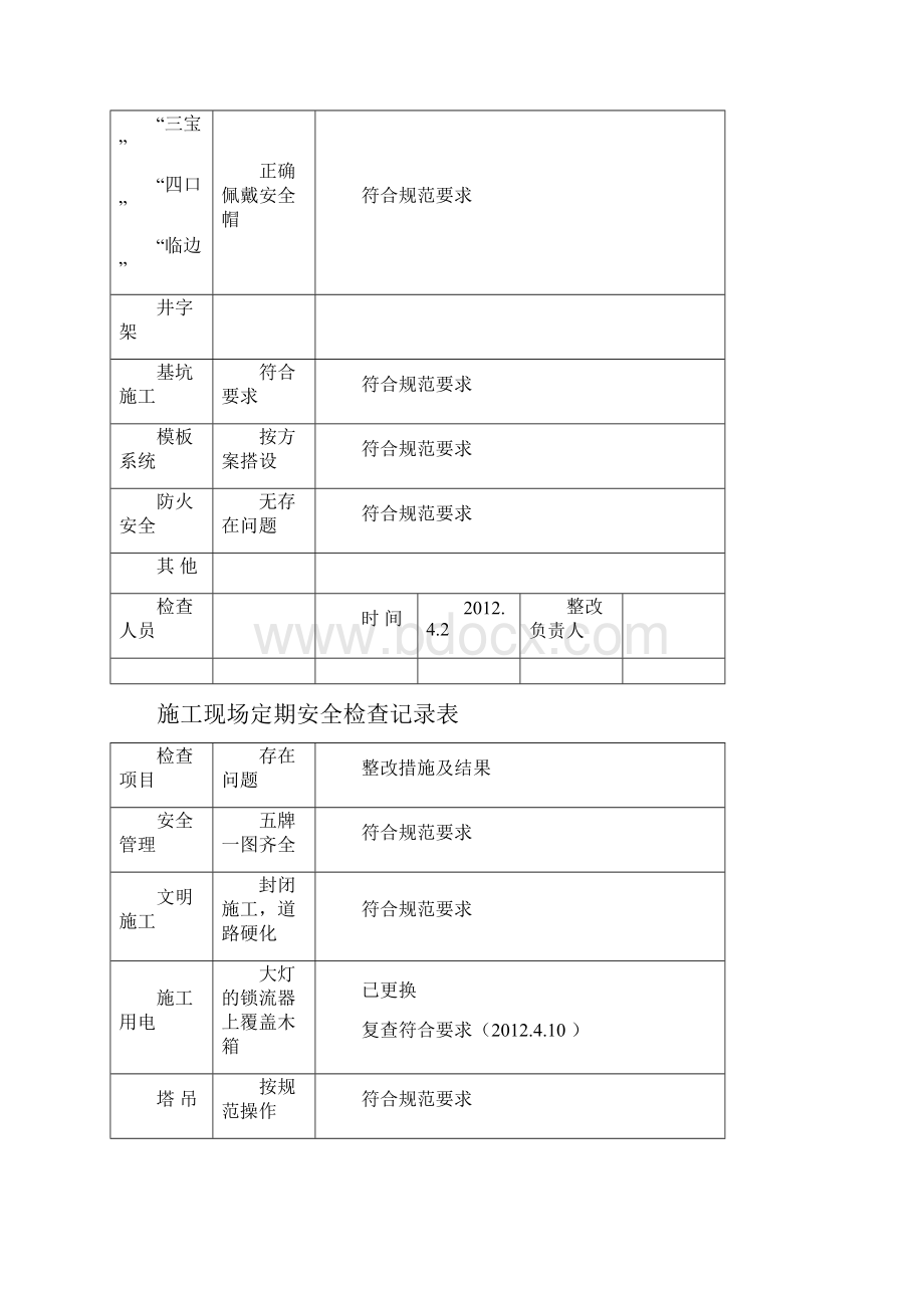 施工现场定期安全检查记录表新整理.docx_第3页