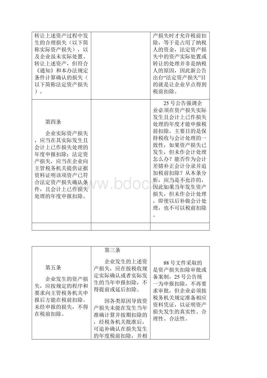 企业所得税政策解读.docx_第2页