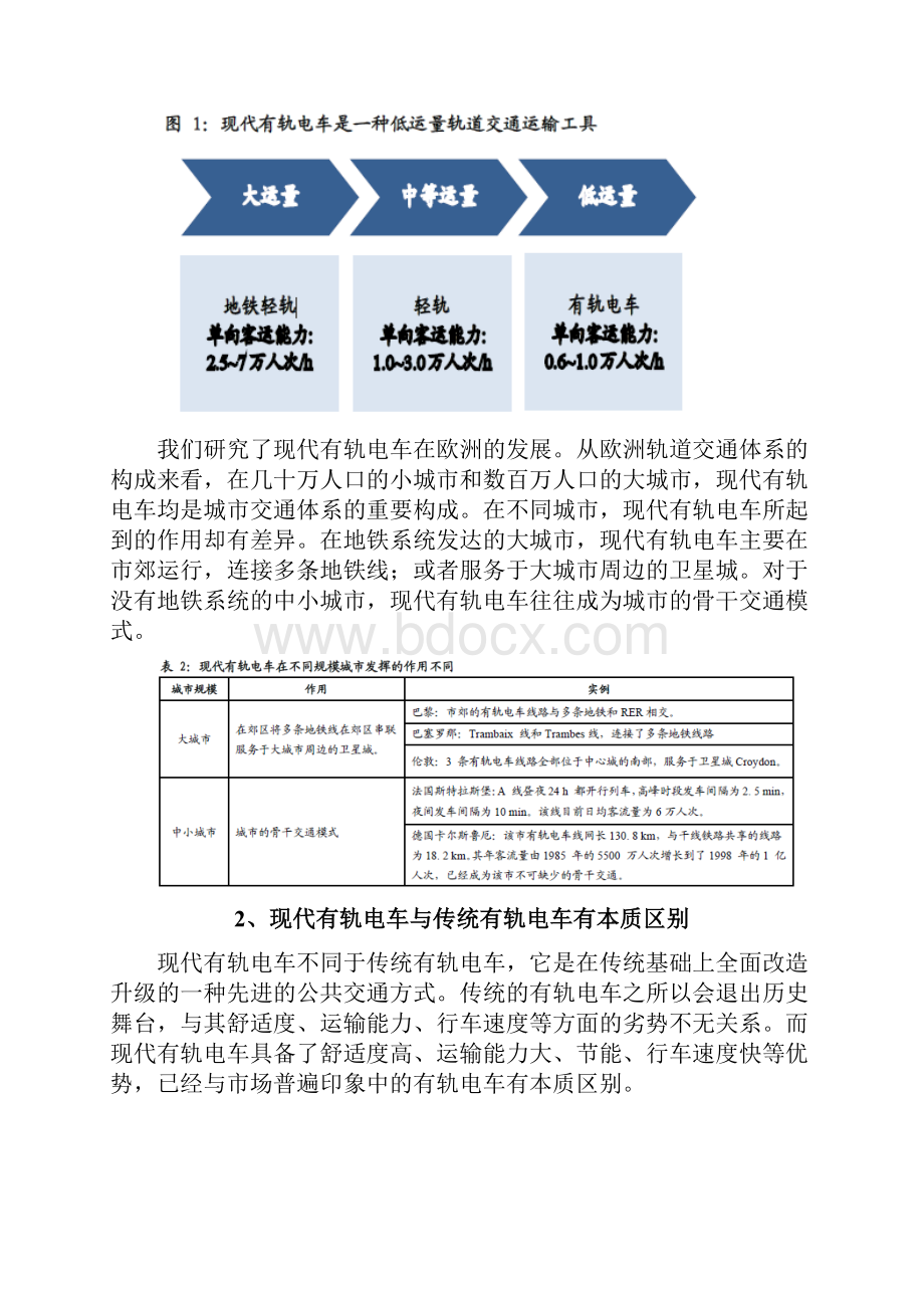 现代有轨电车行业分析报告.docx_第2页