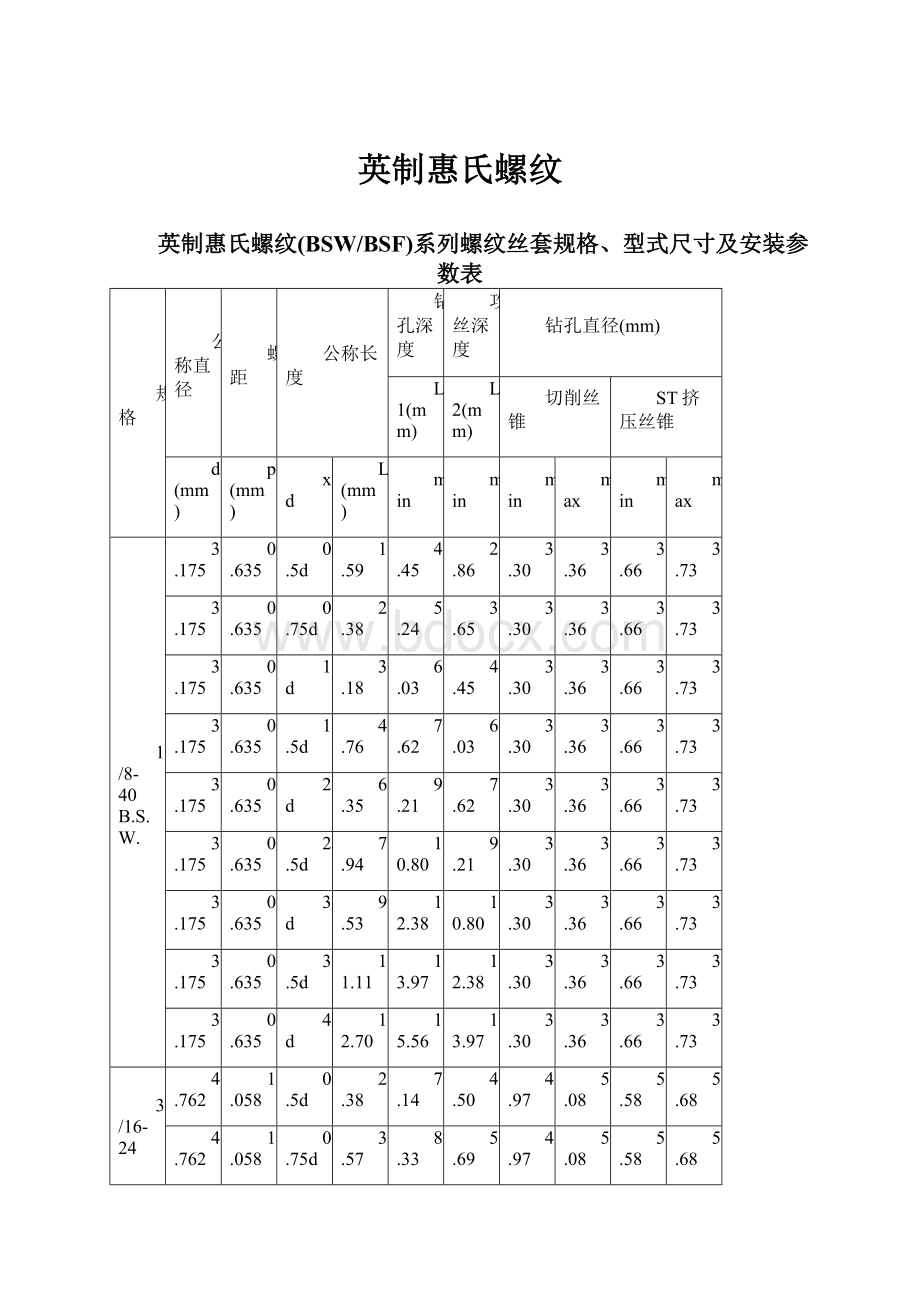 英制惠氏螺纹.docx