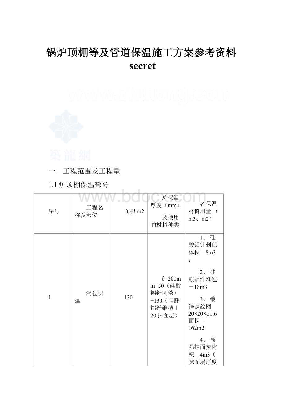 锅炉顶棚等及管道保温施工方案参考资料secret.docx_第1页