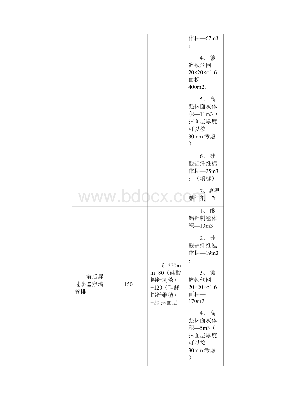 锅炉顶棚等及管道保温施工方案参考资料secret.docx_第3页