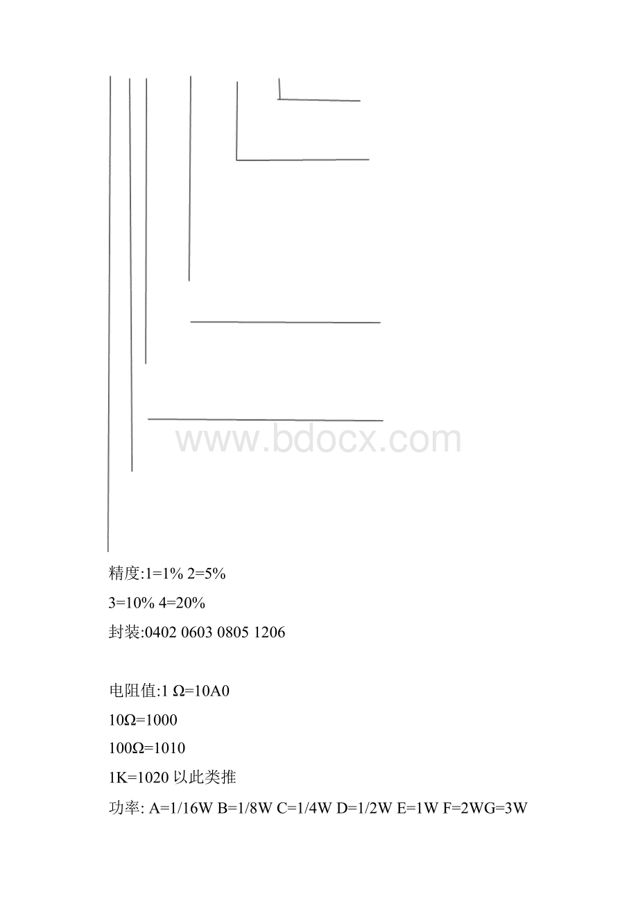 电子元器件编码规则.docx_第3页