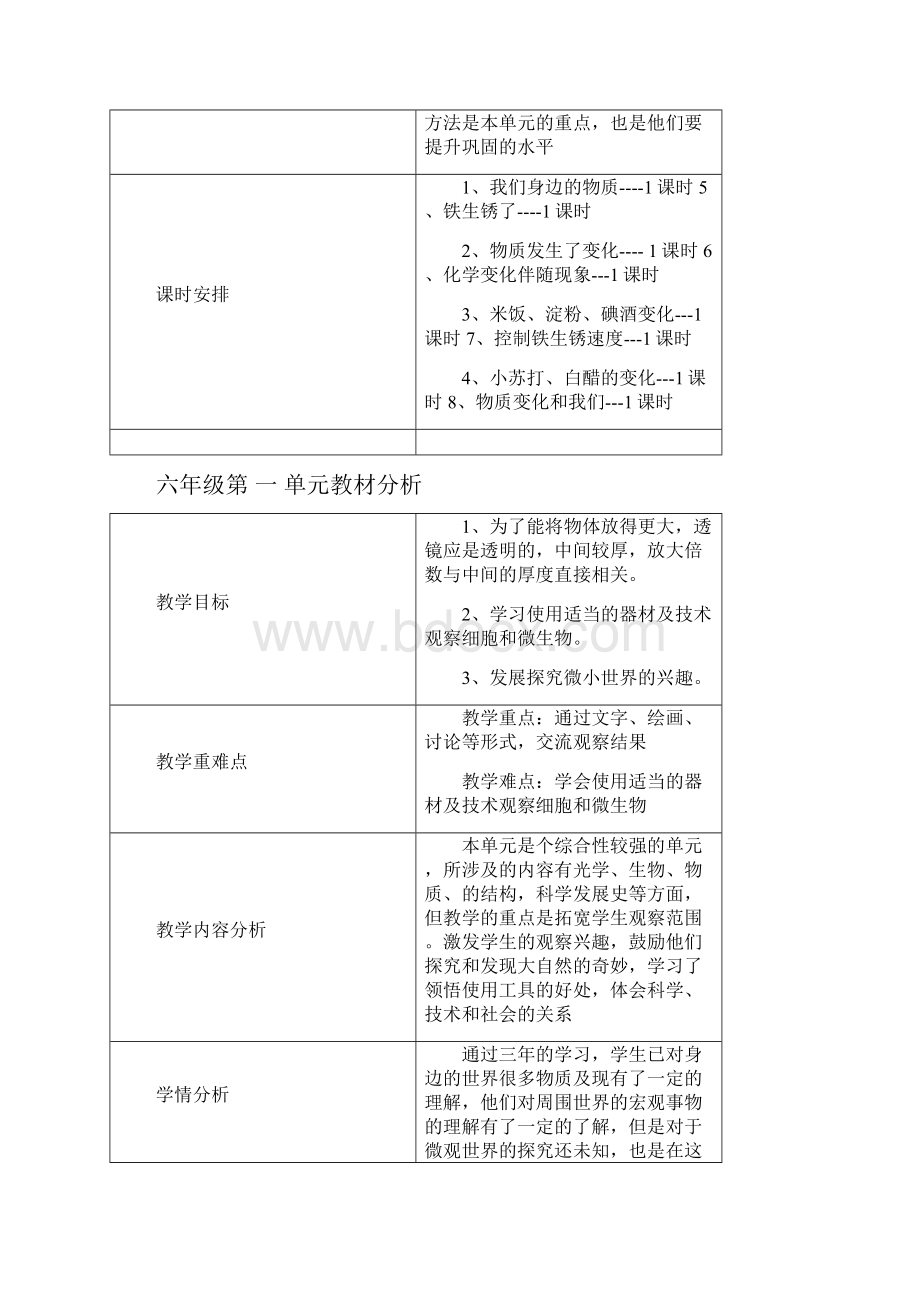 小学科学各单元教材分析.docx_第2页