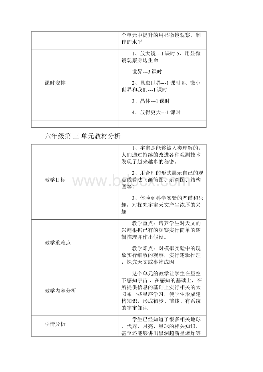 小学科学各单元教材分析.docx_第3页