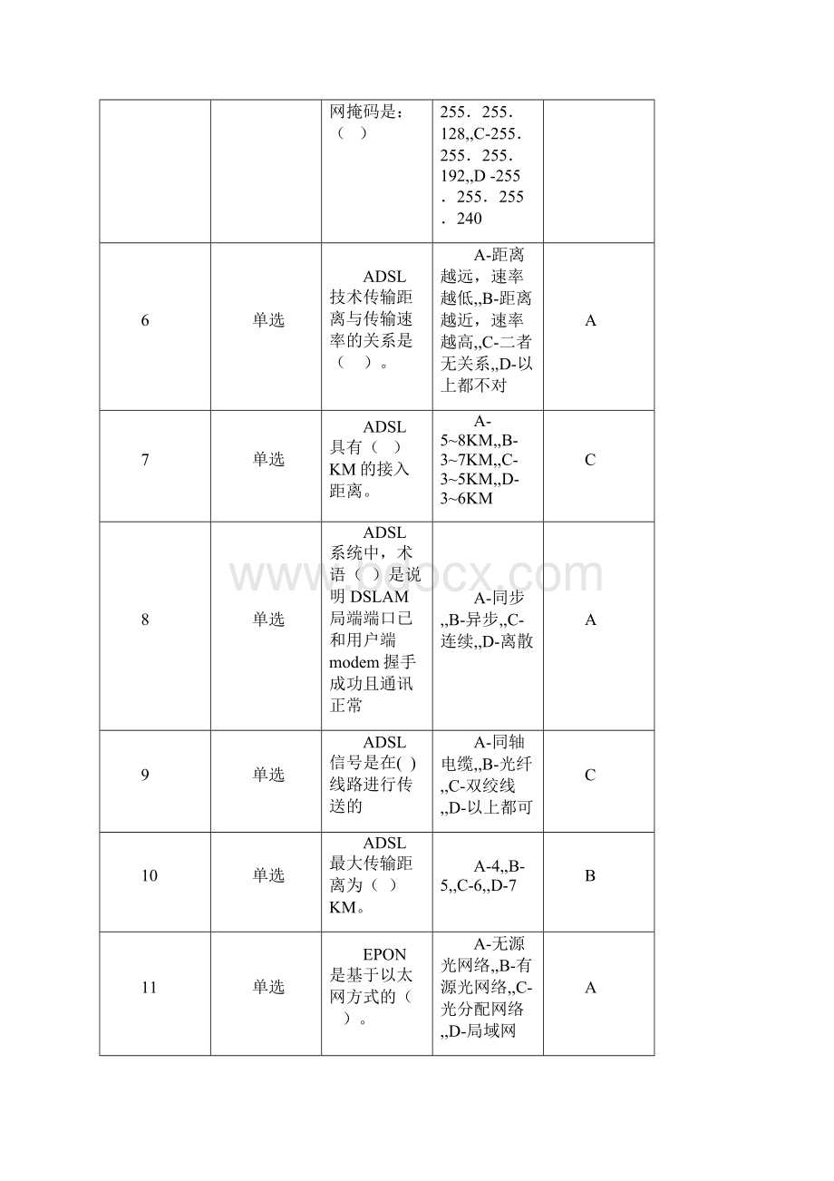 电信装维考试599题.docx_第2页