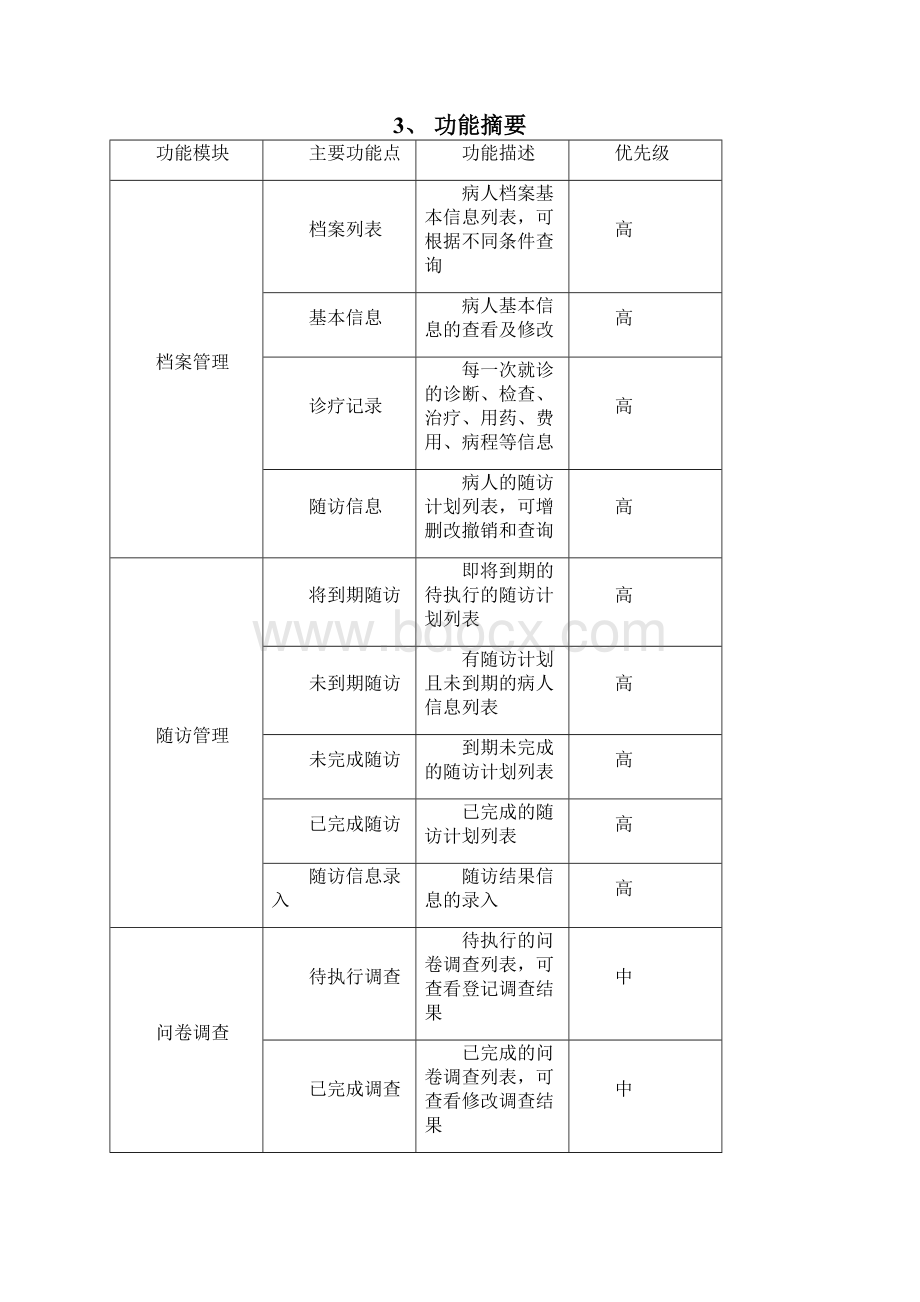 病人健康管理系统平台方案设计书v10.docx_第3页