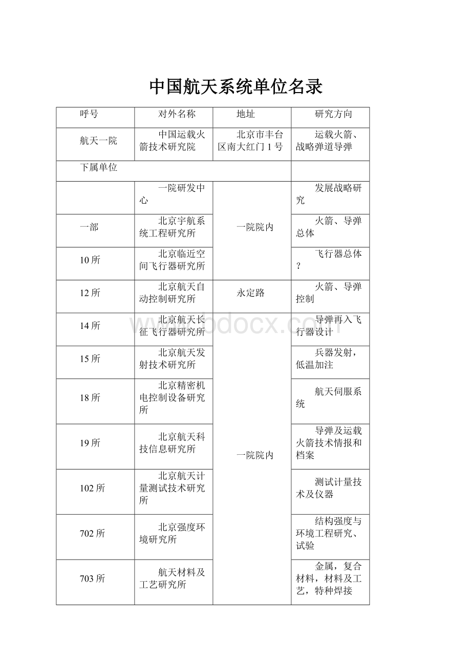 中国航天系统单位名录.docx