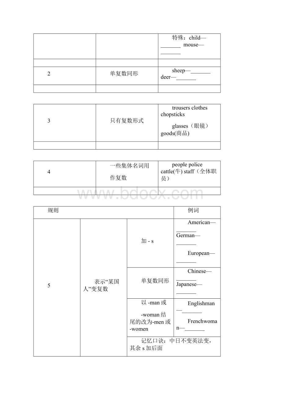 名词可数名词和不可数名词.docx_第3页