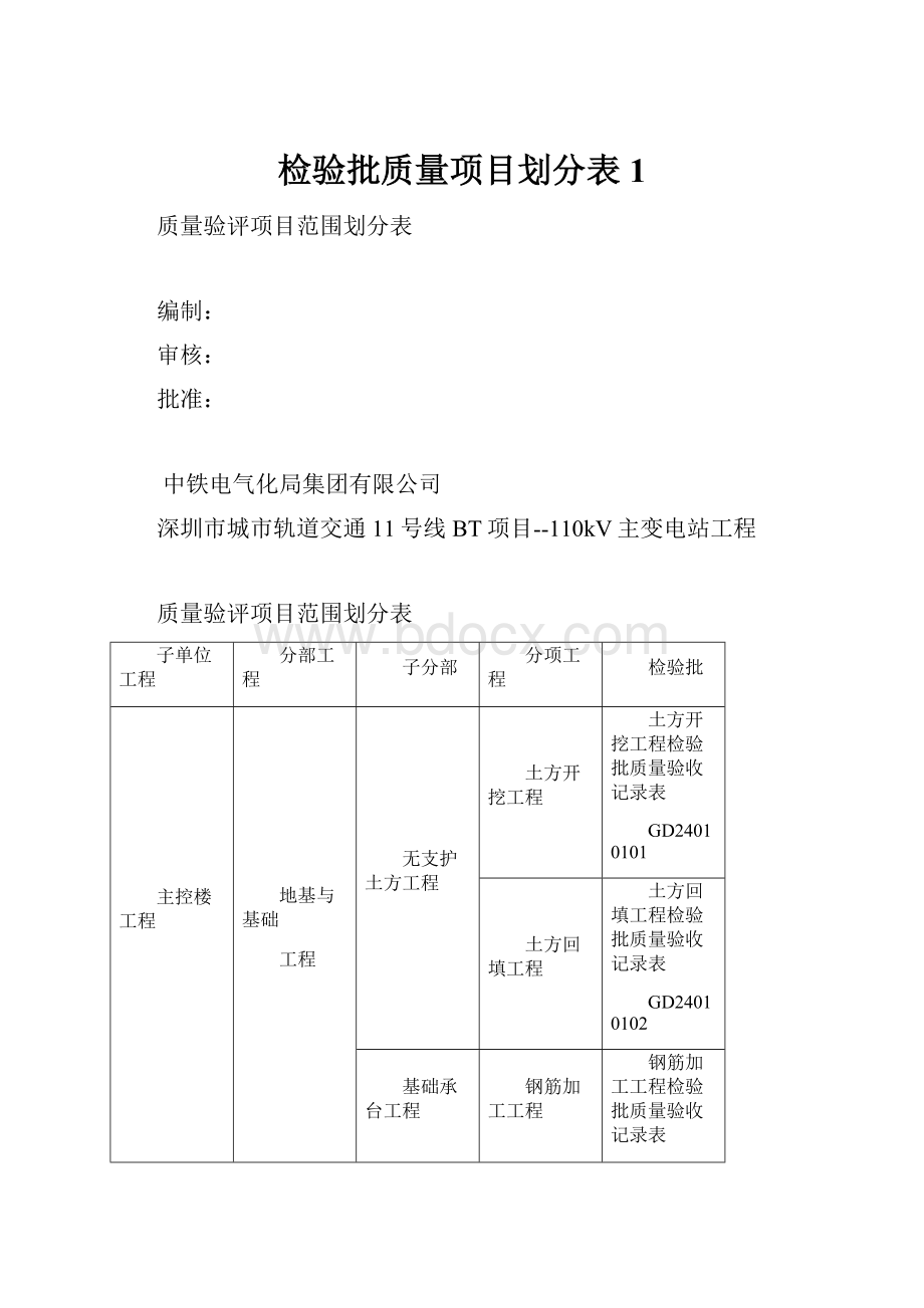 检验批质量项目划分表1.docx