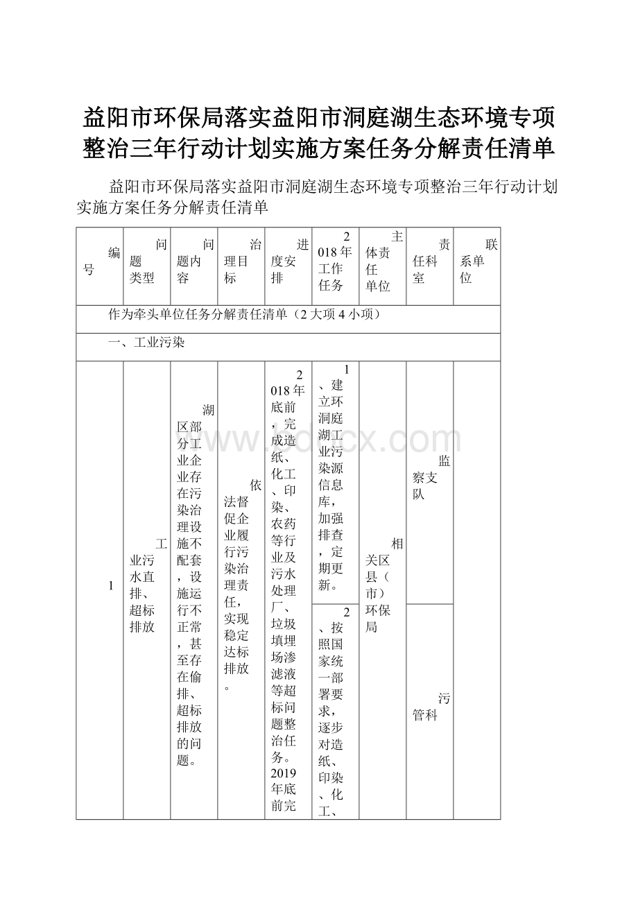 益阳市环保局落实益阳市洞庭湖生态环境专项整治三年行动计划实施方案任务分解责任清单.docx_第1页