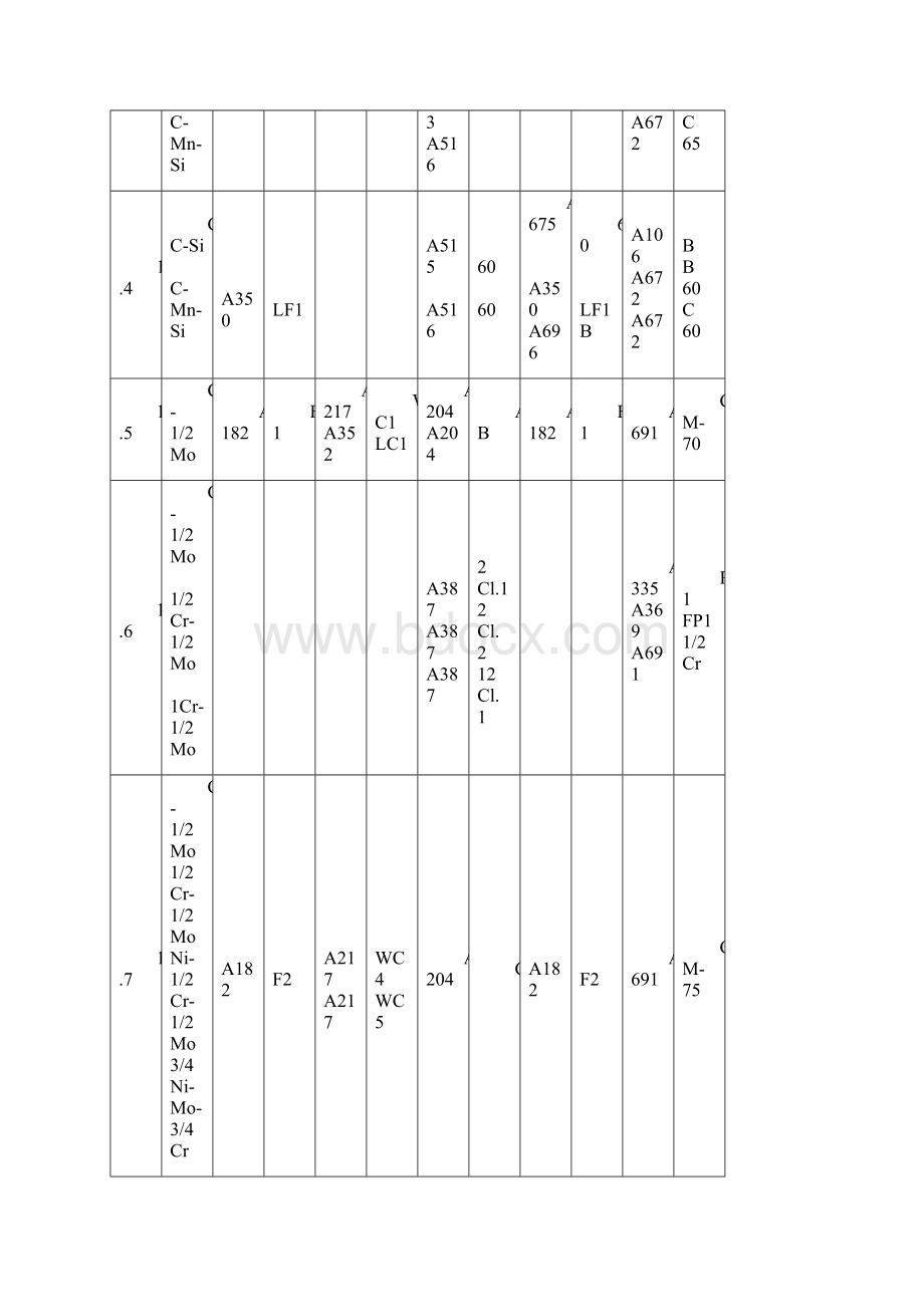 ASTM材料规范书ASTM Material Specifications.docx_第2页