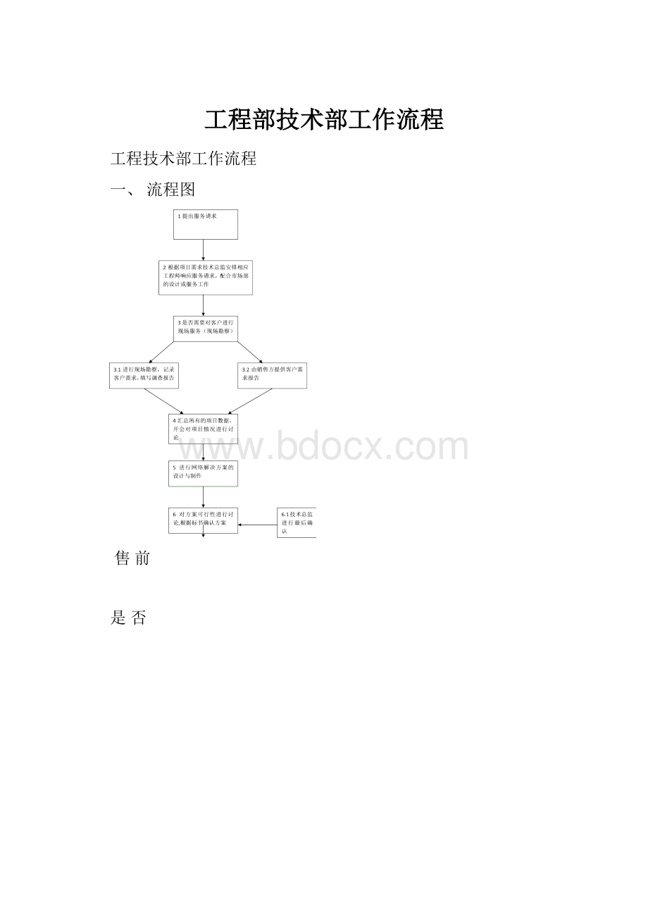 工程部技术部工作流程.docx