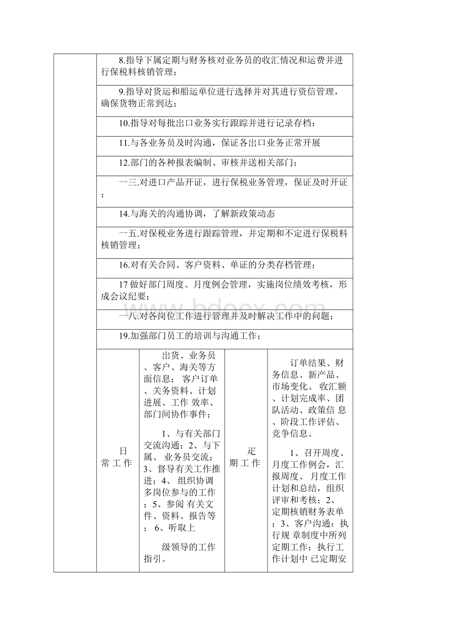 关务部岗位规范细则.docx_第2页