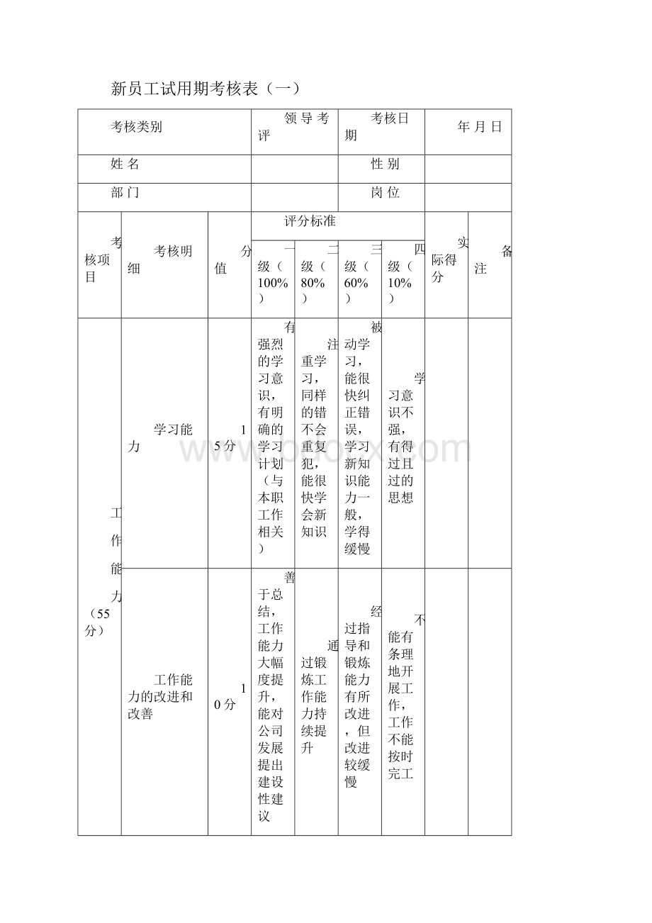 员工试用期考核表样本.docx_第2页