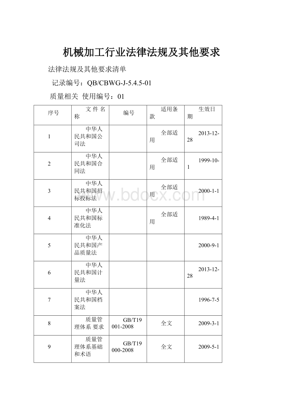 机械加工行业法律法规及其他要求.docx