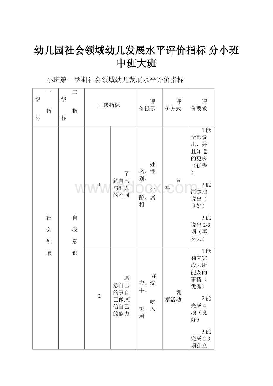 幼儿园社会领域幼儿发展水平评价指标 分小班中班大班.docx