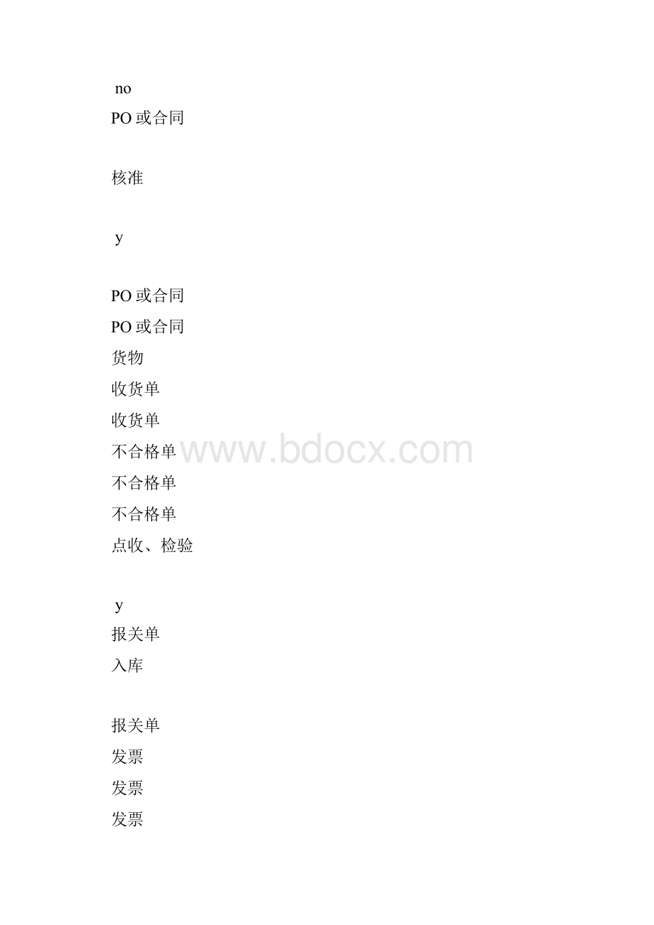 采购与付款流程财务制度.docx_第3页