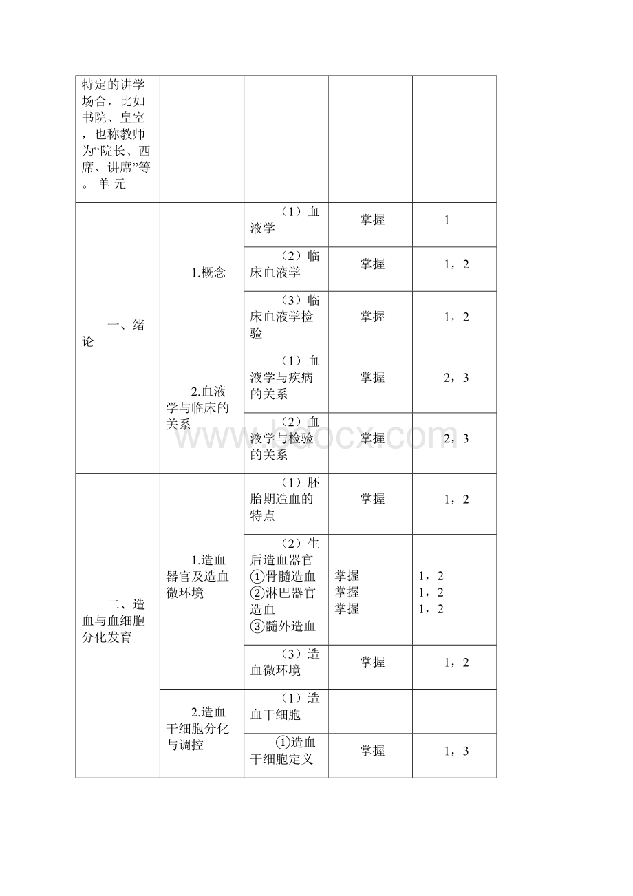 临床医学检验技术中级考试大纲379临床血液学部分17页word文档.docx_第2页