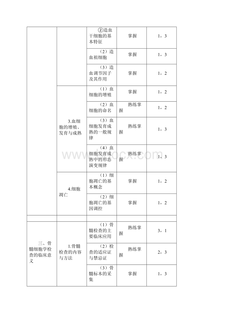 临床医学检验技术中级考试大纲379临床血液学部分17页word文档.docx_第3页