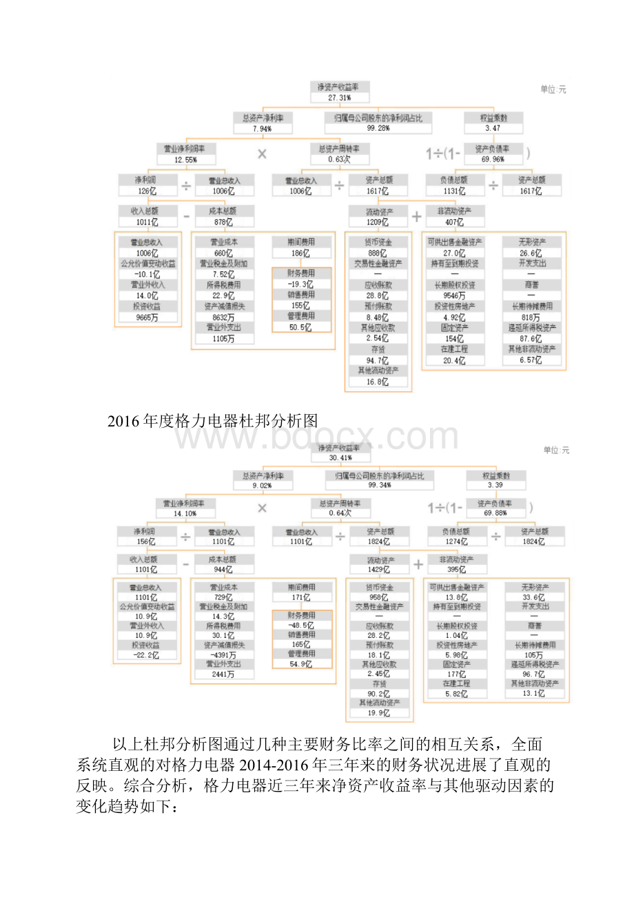 财务报表分析报告 格力财务报表综合分析报告.docx_第3页