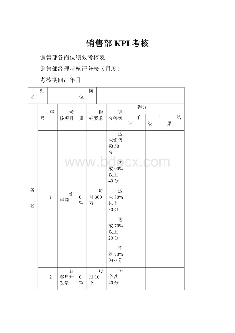 销售部KPI考核.docx