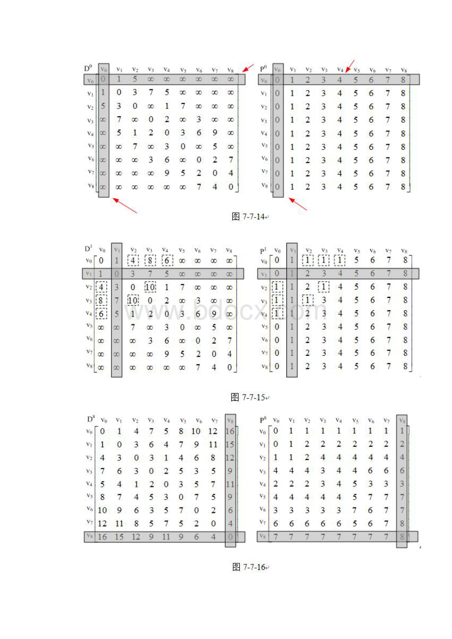 《大话数据结构》勘误第一二三次印刷按页码顺序整理.docx_第2页