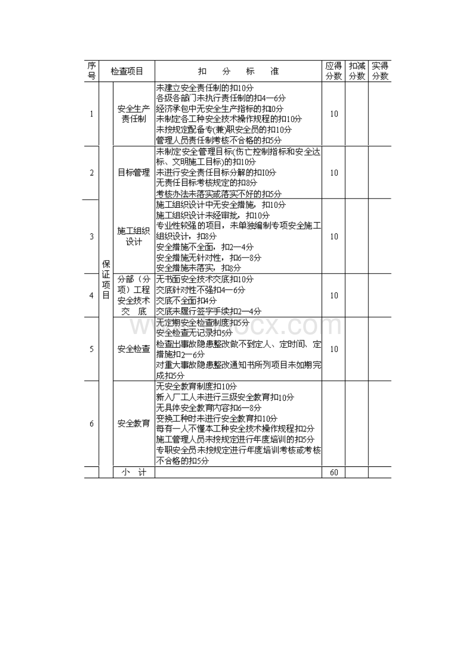 建筑施工安全检查评分汇总表1.docx_第2页