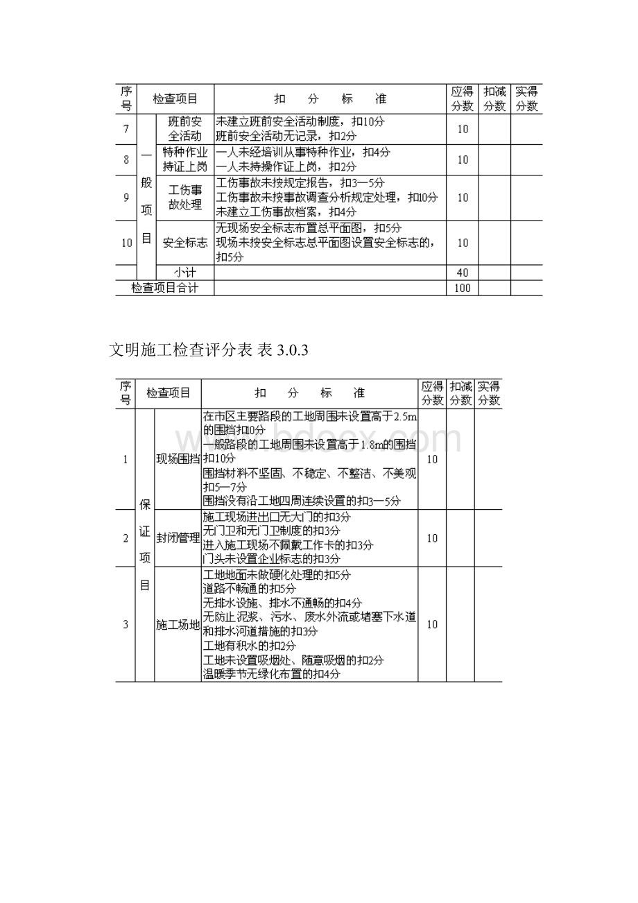 建筑施工安全检查评分汇总表1.docx_第3页