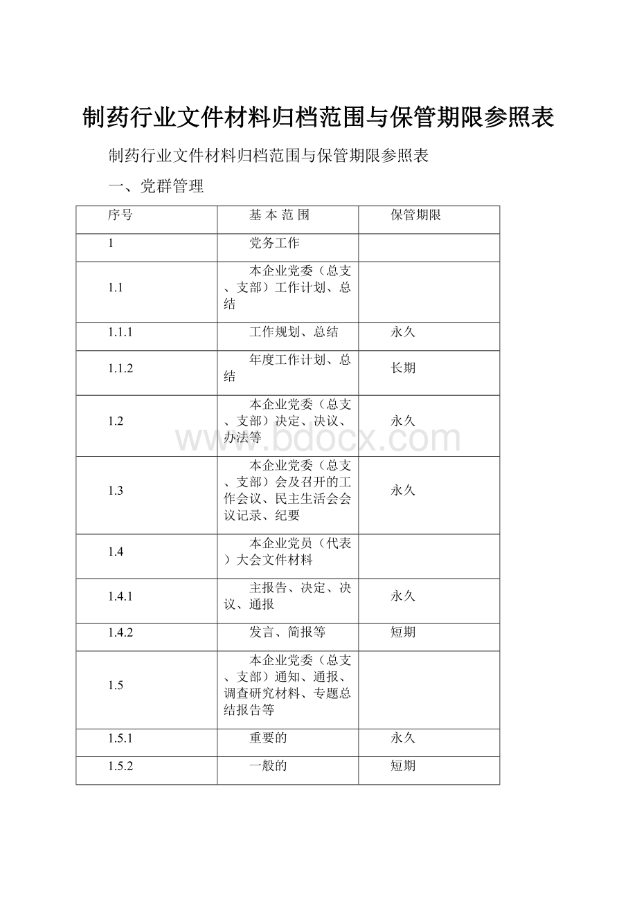 制药行业文件材料归档范围与保管期限参照表.docx