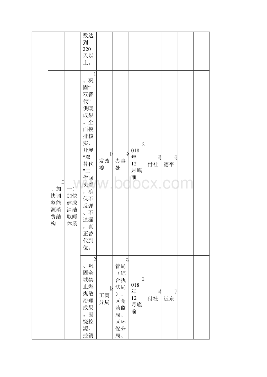 鼓楼区污染防治攻坚战重点任务工作台账.docx_第2页