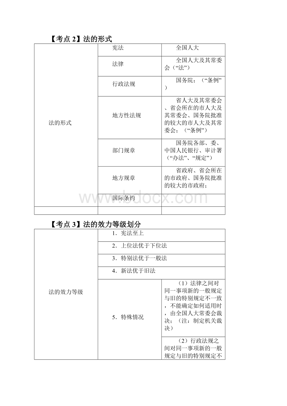 一建法规王丽雪面授精讲请正反面打印.docx_第2页