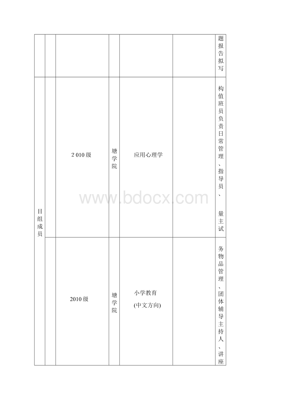 大学生课题研究申报书范文广西高校大学生创新创业计划项目申报书.docx_第3页