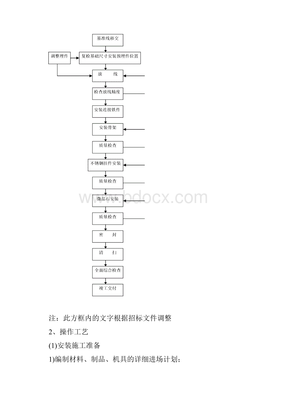 微晶石幕墙工程施工标准工艺样本.docx_第3页