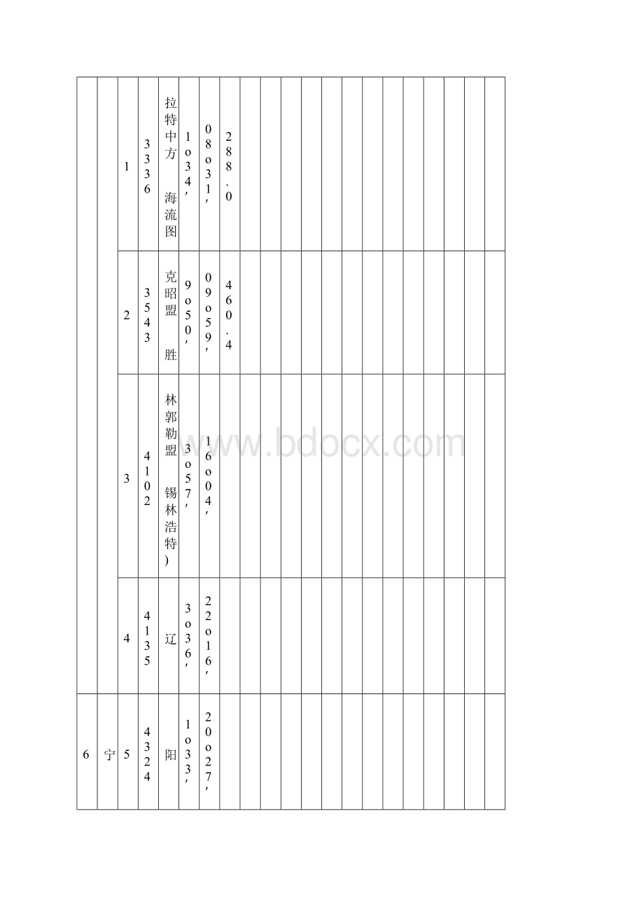 各地太阳能辐照强度明细及基础水温附表.docx_第3页