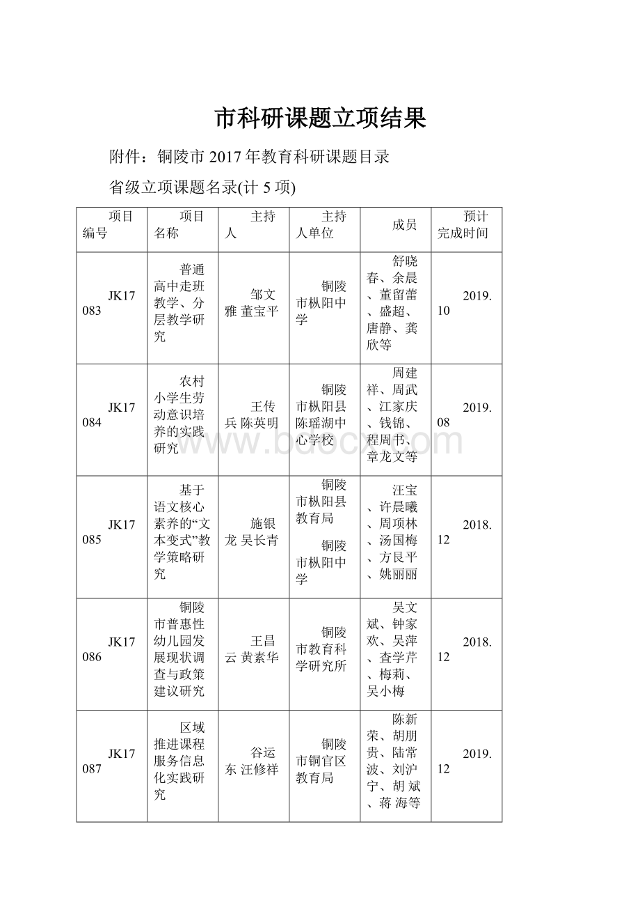 市科研课题立项结果.docx_第1页