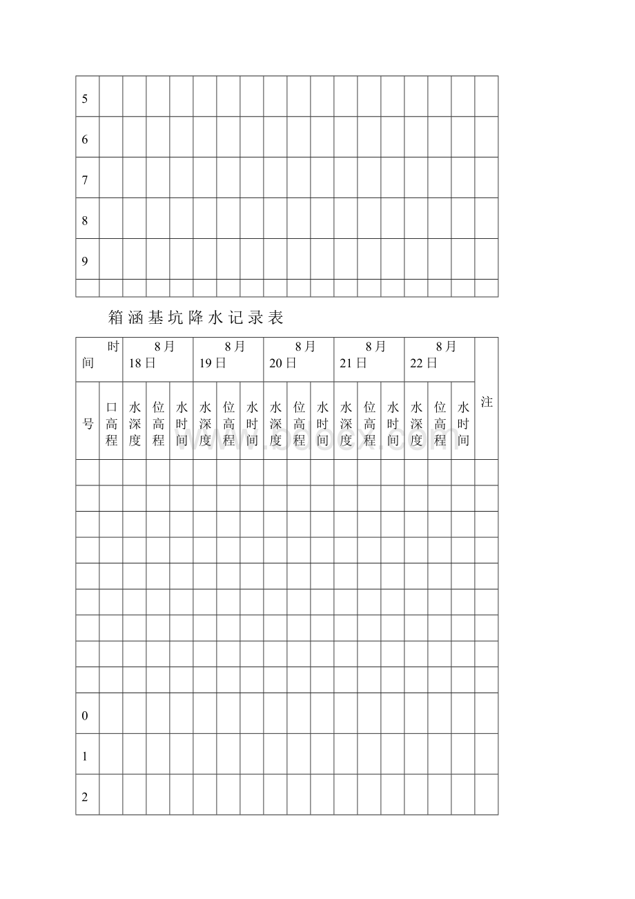 箱涵基坑降水记录表2.docx_第3页